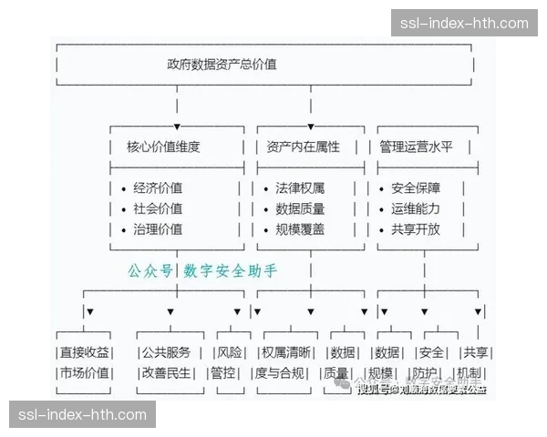 制作、传播、消费各环节数据贯通，支撑全链条价值评估